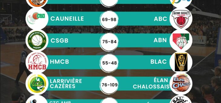 COUPE DES LANDES – RÉSULTATS DES 16ÈMES