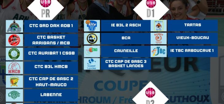 COUPE DES LANDES JEUNES – EQUIPES EN LICE