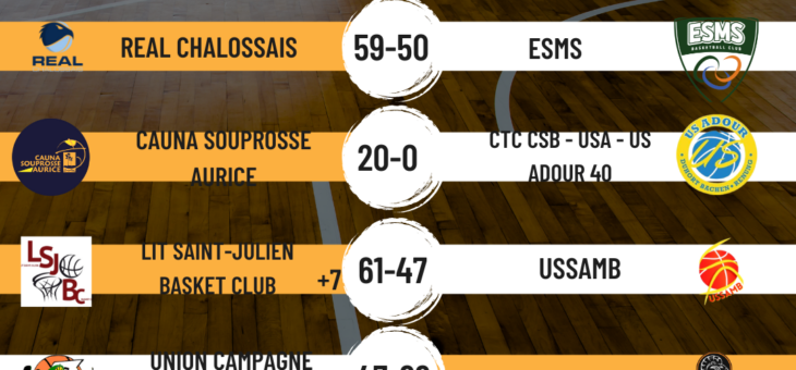 RESULTATS TOUR PRELIMINAIRE COUPE DES LANDES