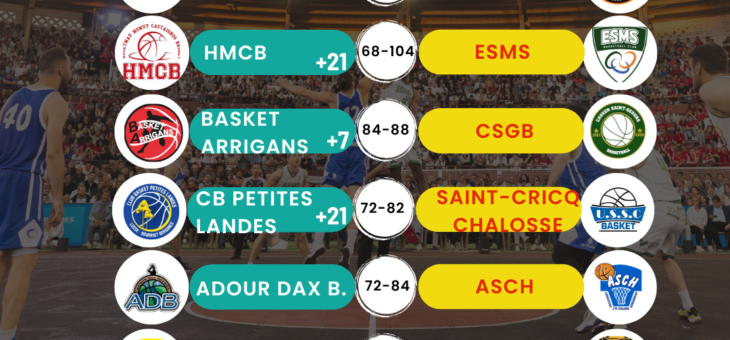 RESULTATS 16emes COUPE DES LANDES