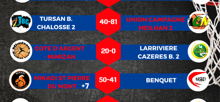 RESULTATS TP COUPE INTERSPORT