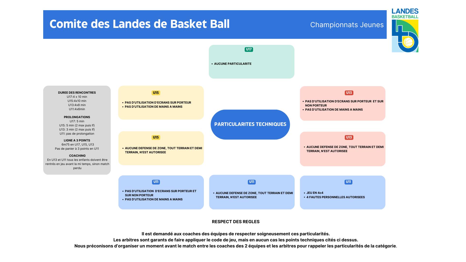 REGLEMENT JEUNES 2024/2025